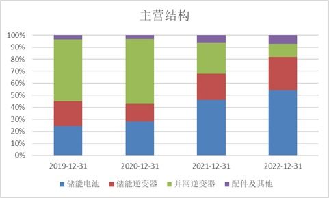 科創(chuàng)板周報 科創(chuàng)50指數(shù)回調(diào)3.10%，北向資金逆勢流入高端裝備板塊，三家公司IPO亮相